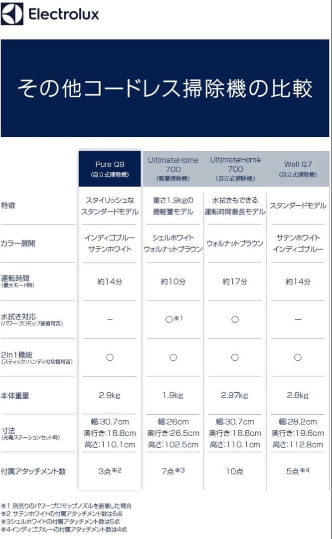 ★新品・未開封★ Electrolux Pure Q9 スティッククリーナー