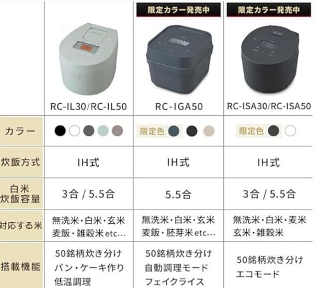 【新品】アイリスオーヤマ 炊飯器 5.5合 RC-IL50-HA