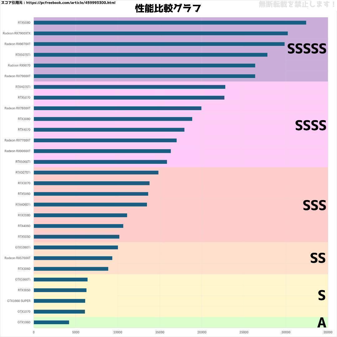 【即納激安ホワイトモデル】RTX4070Ti搭載ゲーミングPCフルセット✨R7③