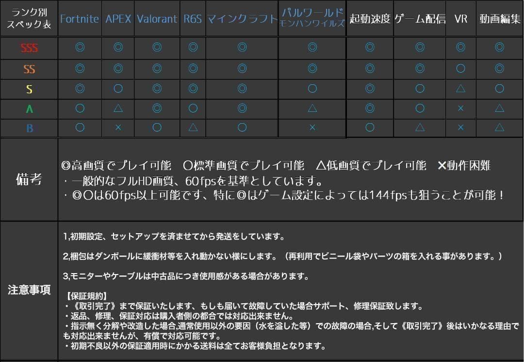 【即納激安ホワイトモデル】RTX4070Ti搭載ゲーミングPCフルセット✨R7③