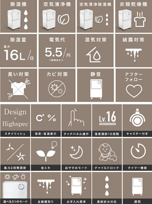 コンプレッサー式除湿機 空気清浄機 乾燥器 湿気対策 除湿乾燥機 マイナスイオン