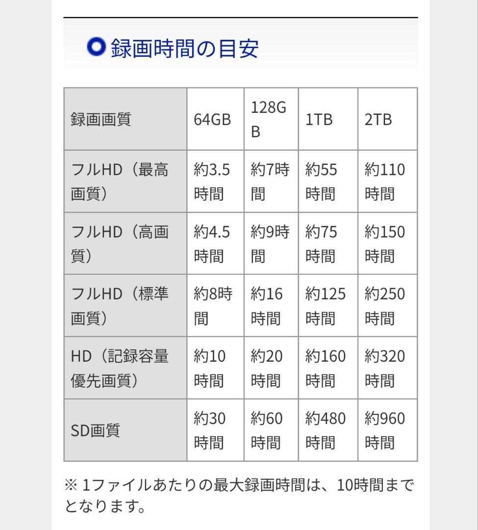 I-O DATA HDMI/アナログキャプチャーボード GV-HDREC