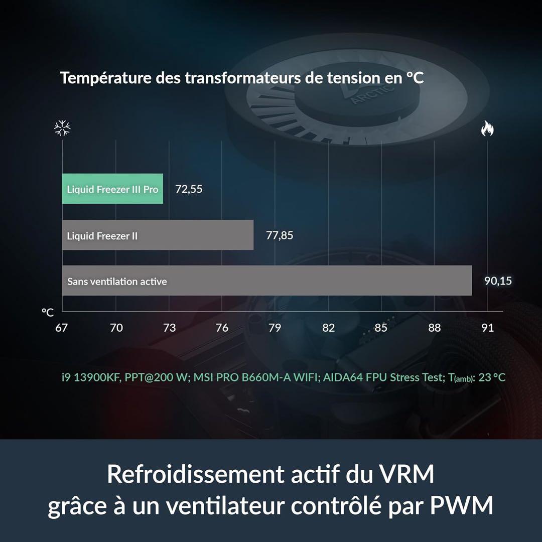 ARCTIC 液体CPUクーラー Liquid Freezer III 360