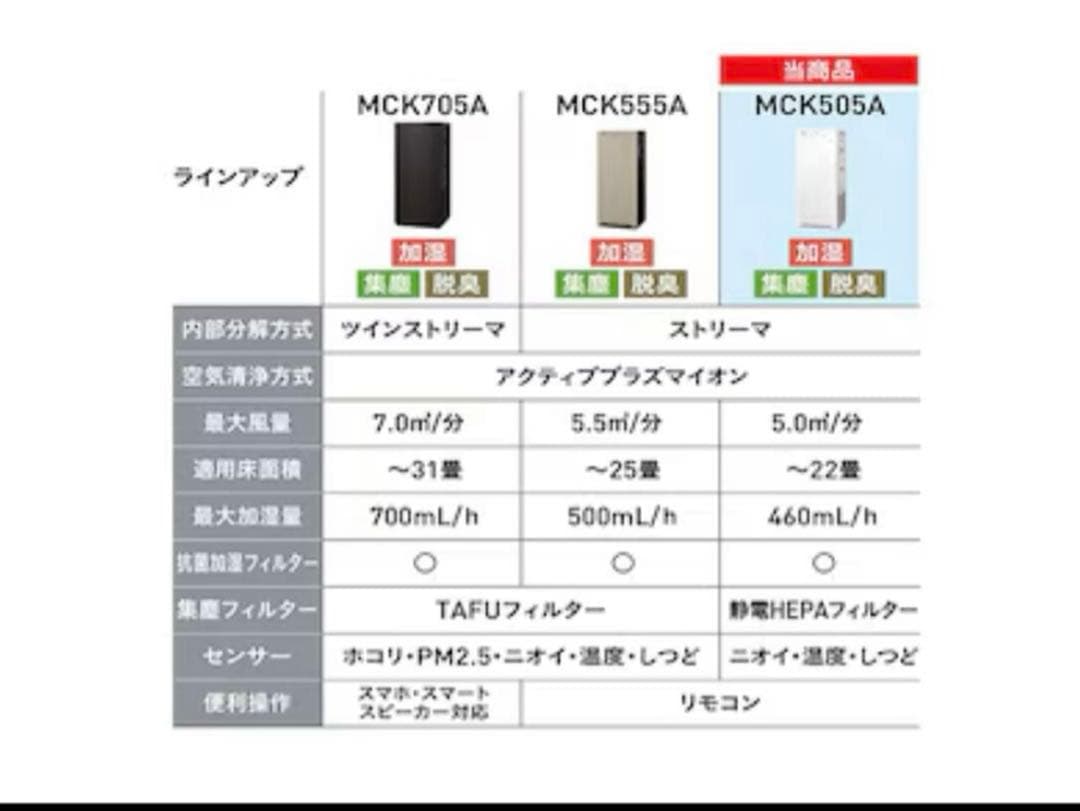 リヴァイ兵長DAIKIN 加湿空気清浄機2025年 MCK505A-W