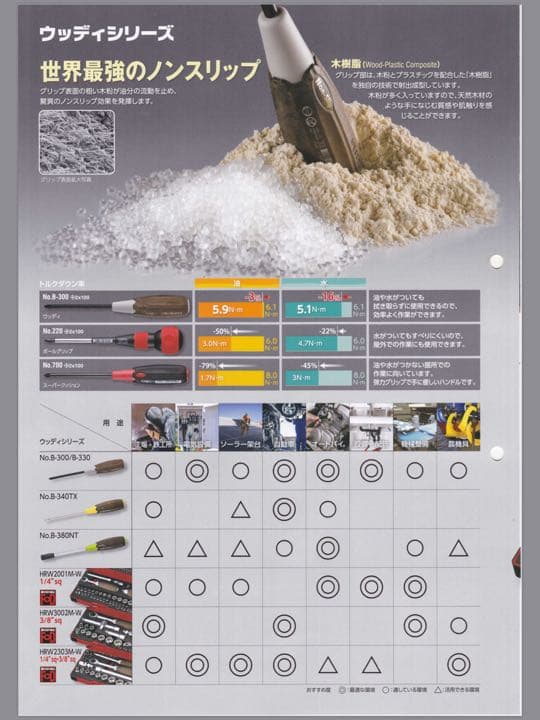 ベッセル ウッディレンチセット HRW2303M-W