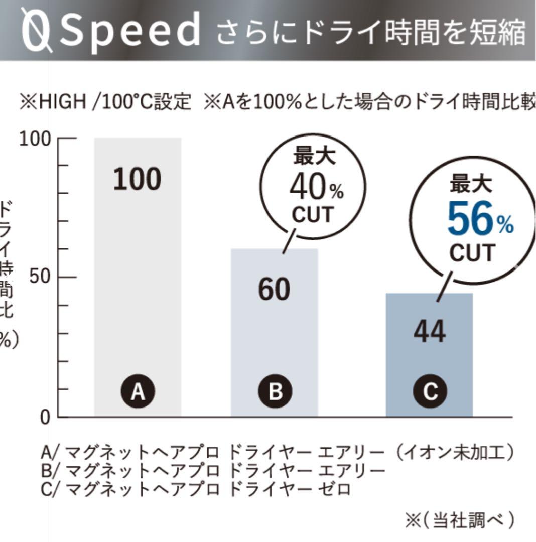 新品未使用、未開封☆ マグネットヘアプロドライヤーゼロプラス☆ブラック