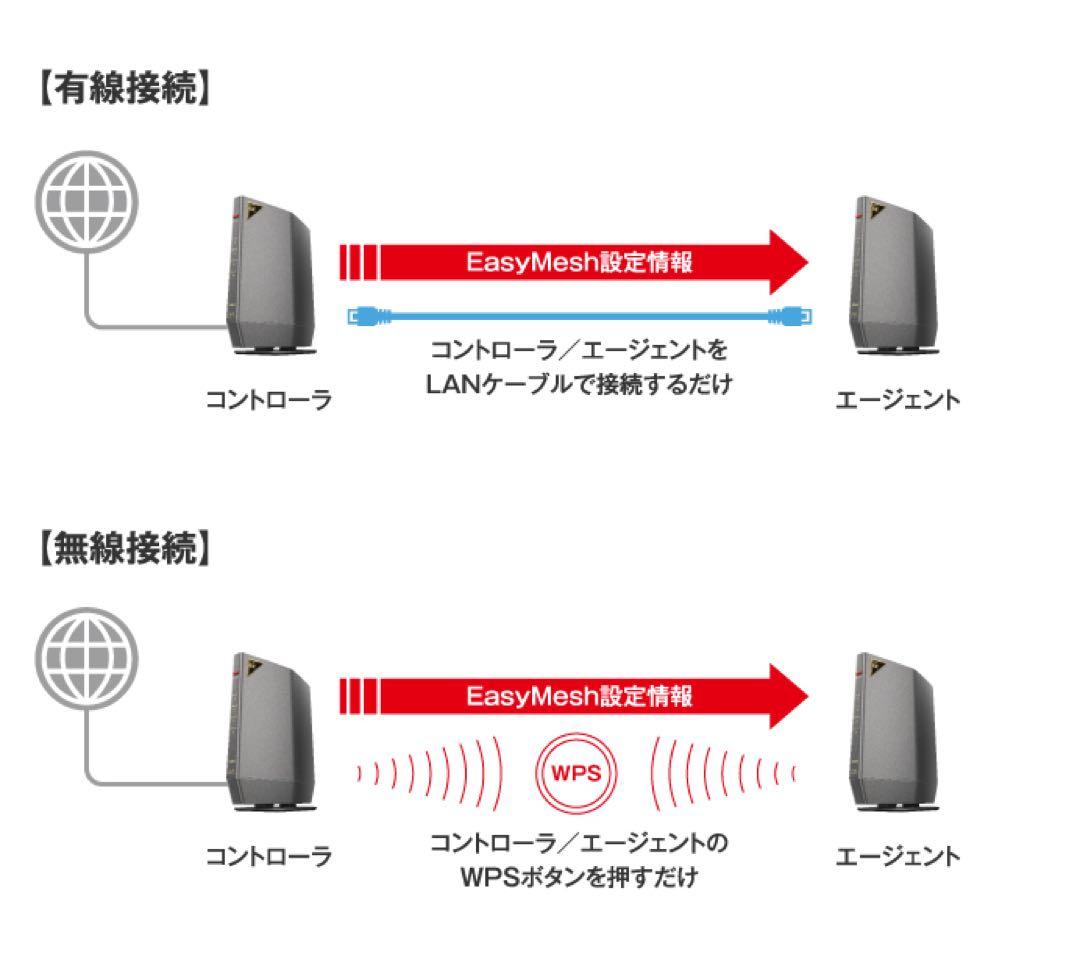 Buffalo WSR-5400XE6 （チタニウムグレー） 無線