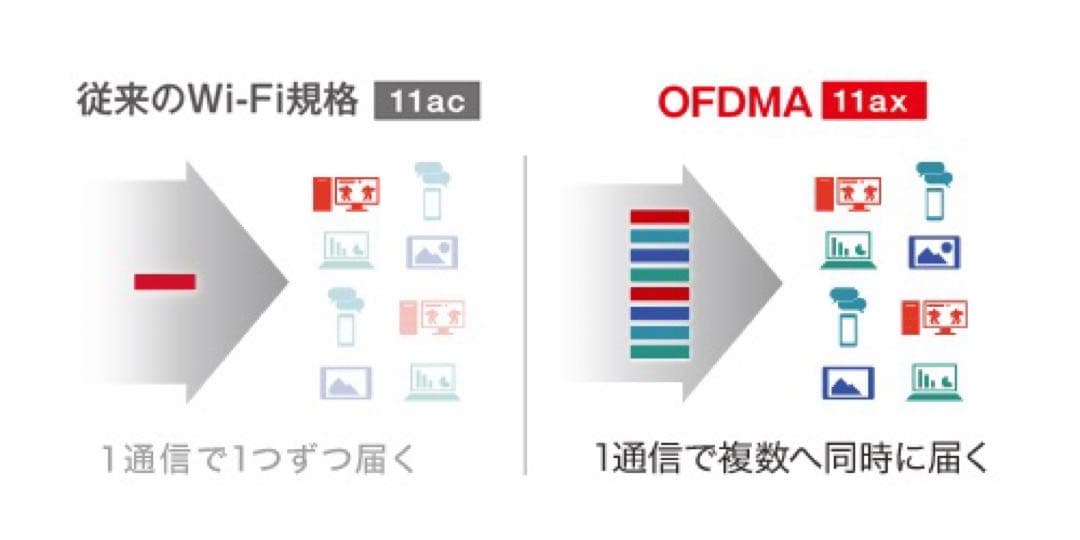 Buffalo WSR-5400XE6 （チタニウムグレー） 無線