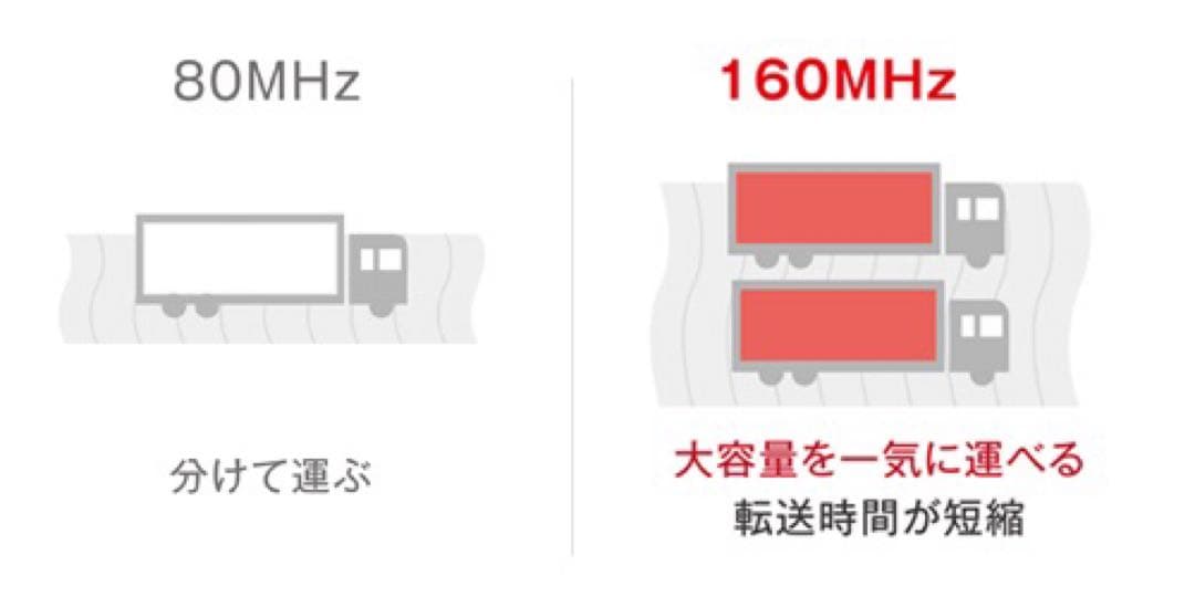 Buffalo WSR-5400XE6 （チタニウムグレー） 無線