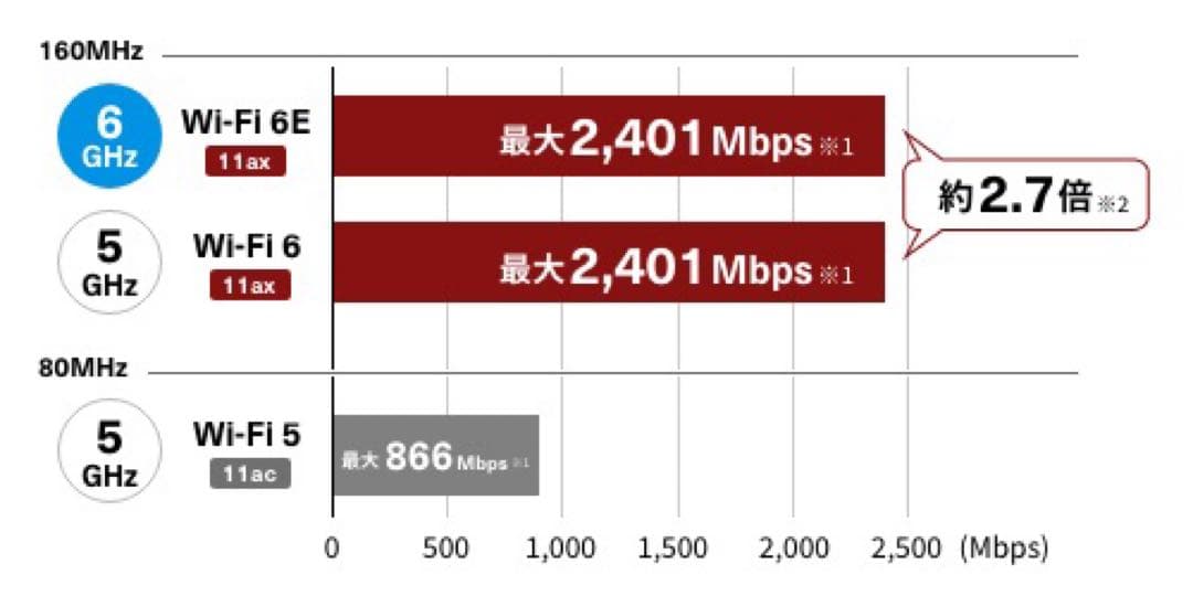 Buffalo WSR-5400XE6 （チタニウムグレー） 無線