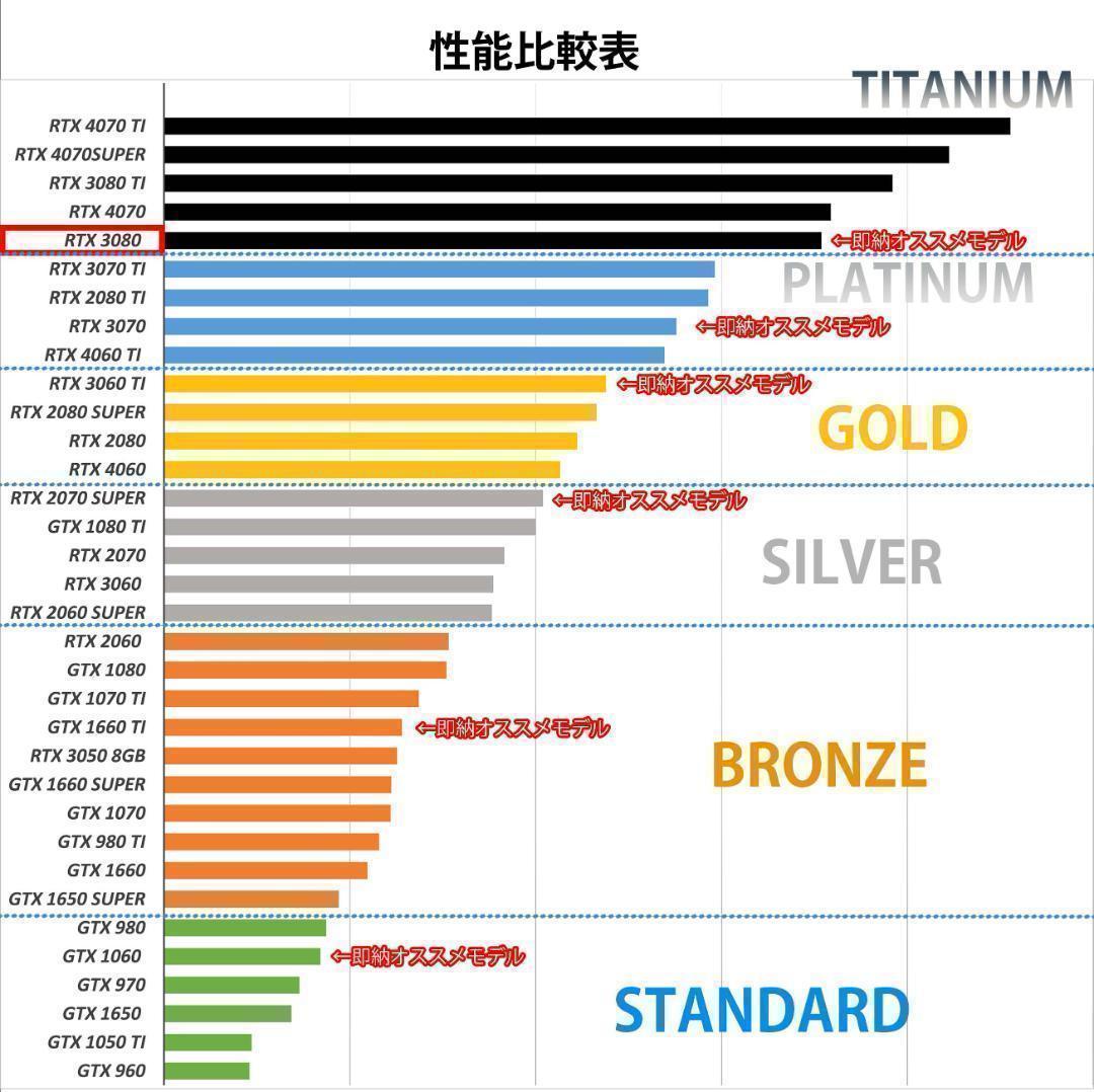 【TITANIUM】RTX3080 Ryzen7 ゲーミングPCフルセット①