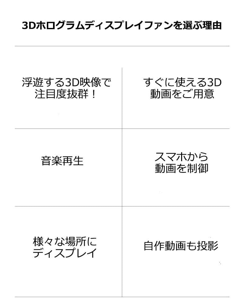 3D LED看板 3DホログラムLEDファン 裸眼3Dホログラム 65cm