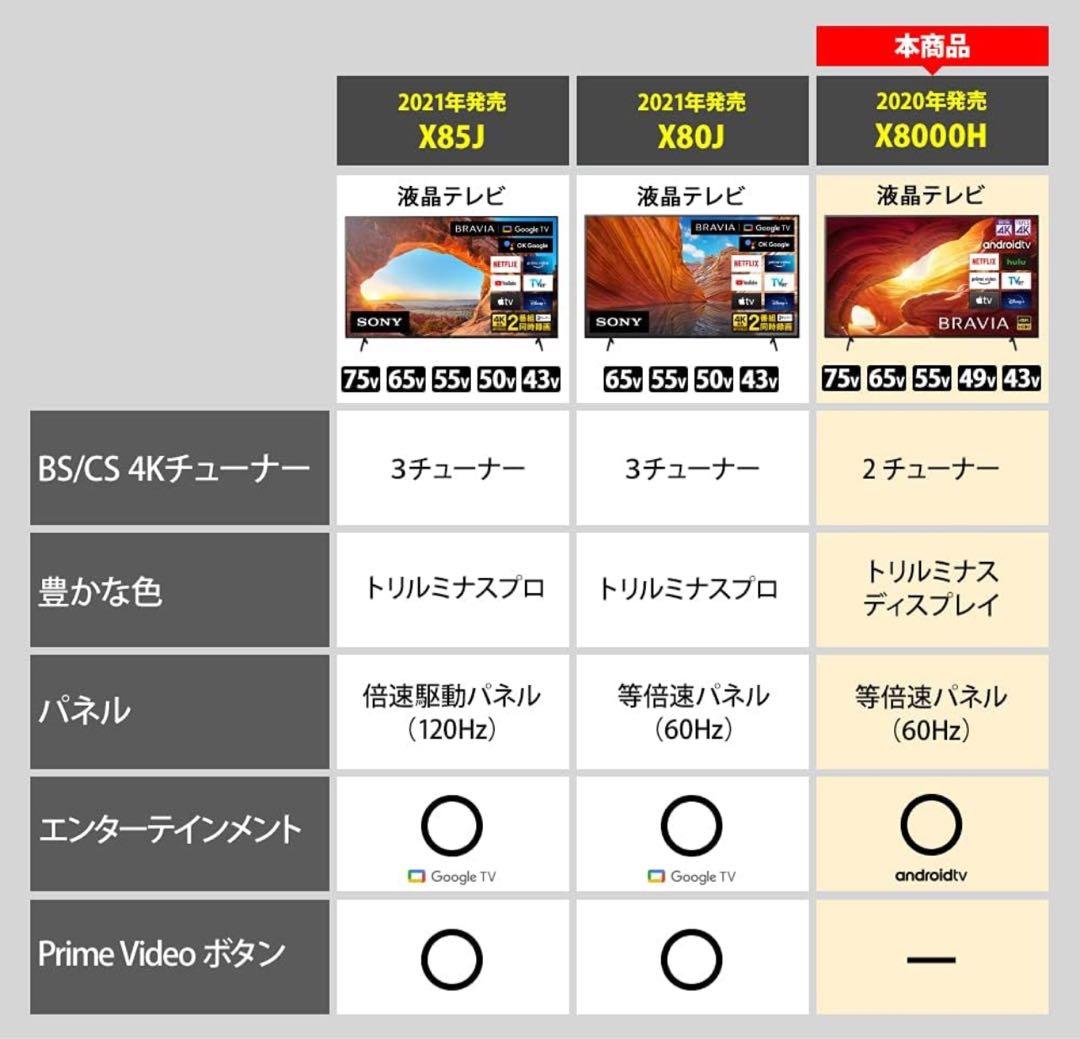 SONY Google TV 大画面 75inch！！画面フィルム付き
