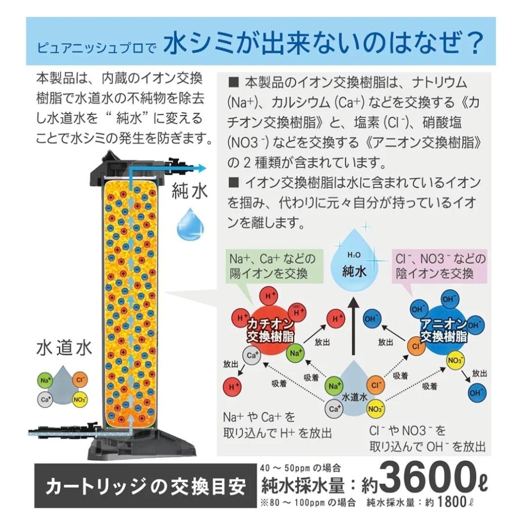 純水器　GREEN LIFE JU-03　プロ仕様　在庫残り1