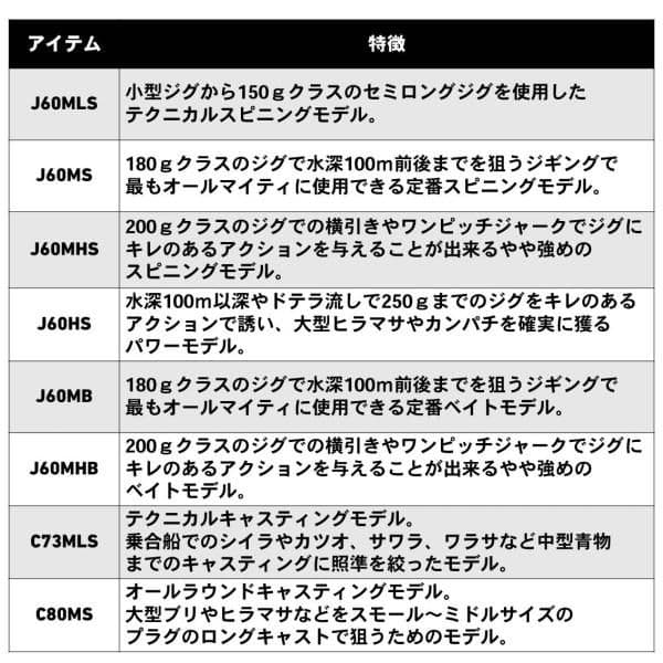 ダイワ DAIWA ヴァデル VADEL J60HS