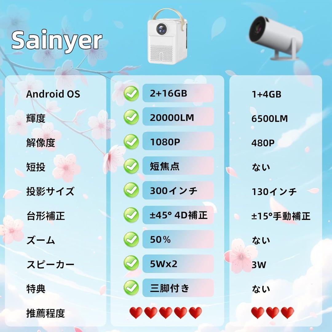 ★Android TV搭載★超短投★三脚付きプロジェクター 家庭用