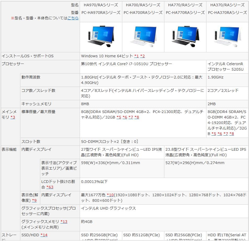 ジャンク★PC-HA700RAW★動作品