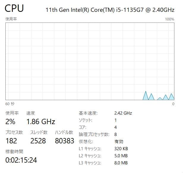 第11世代、Dell Vostro 3500、16GB、新品 256GB+500