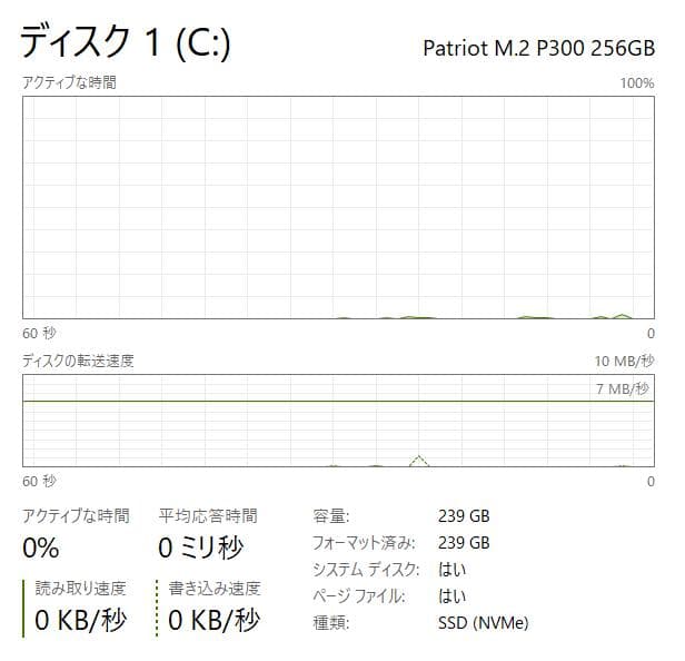 第11世代、Dell Vostro 3500、16GB、新品 256GB+500