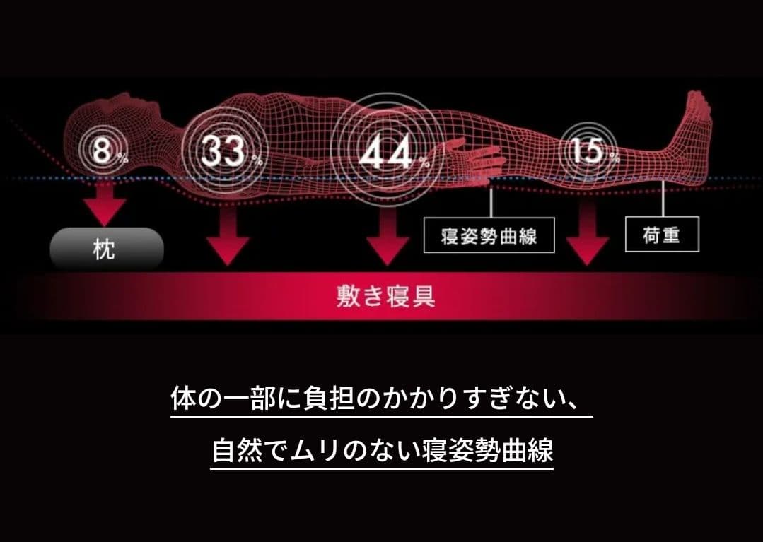 ■稀少展示品■マットレス送料無料■東京西川マットレスAIRエアーＳIハード■