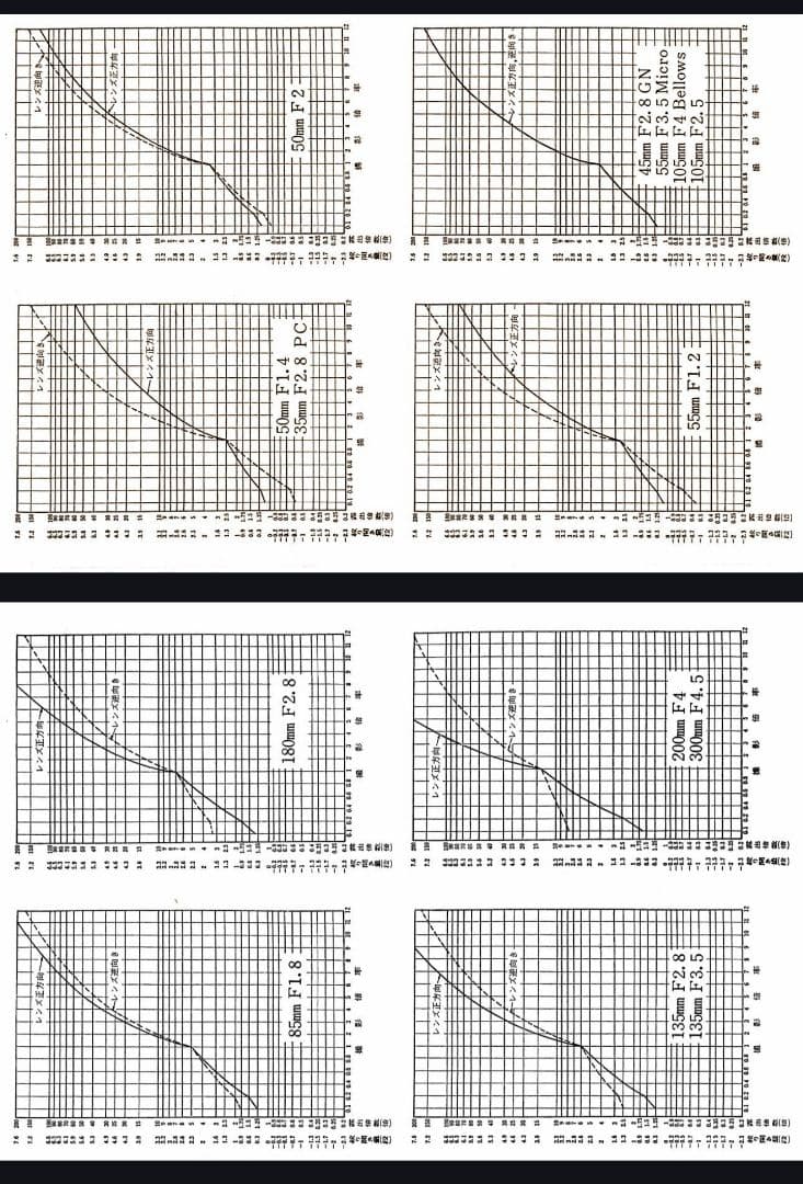 472　ニコン ベローズ PB-4 Nikkor-P 105mm/F4 付き
