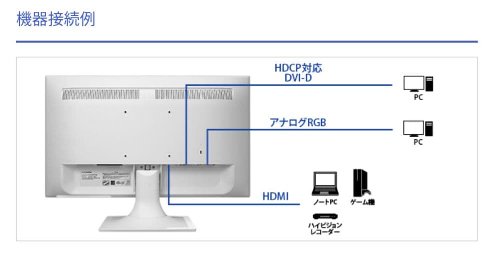 ♣ I・O DATA アイ・オー・データ モニター ◎おまけ付