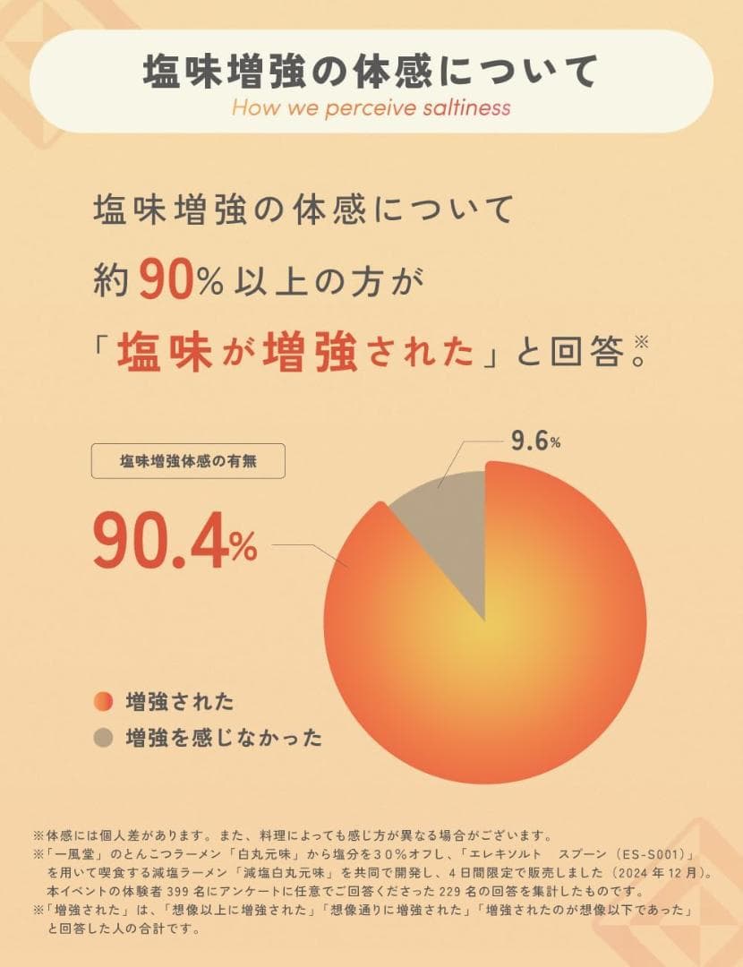 【未開封新品】キリン エレキソルト スプーン ES-S002