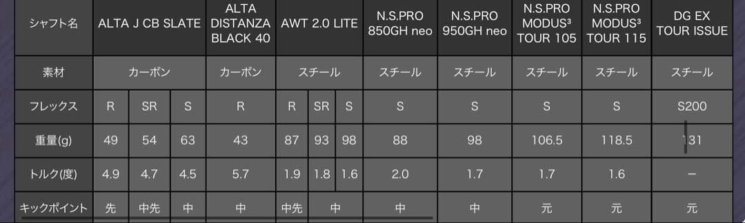 PING G425 アイアンセット 7-L