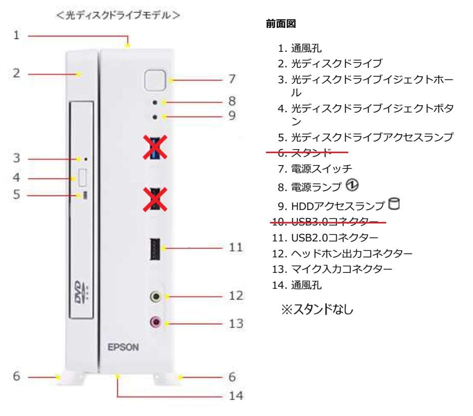 EPSONコンパクトPC ST180E Win11pro／MSオフィス2016