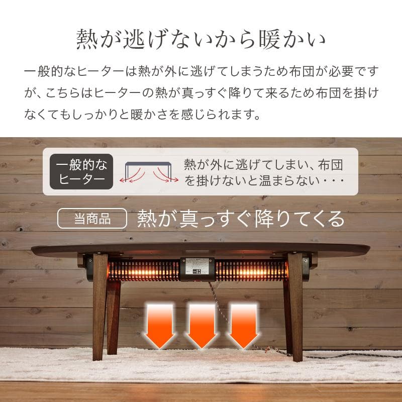 【新品・未使用】　　布団レスコタツ　こたつ　テーブル　リヒト120