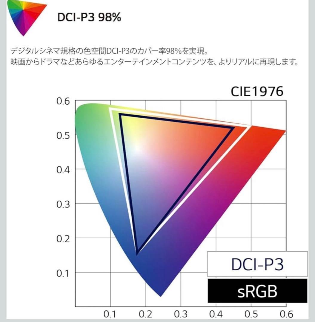 あ*い様 VGP2024金賞　無輝点保証1年付き　LG 40WP95C-W 曲面