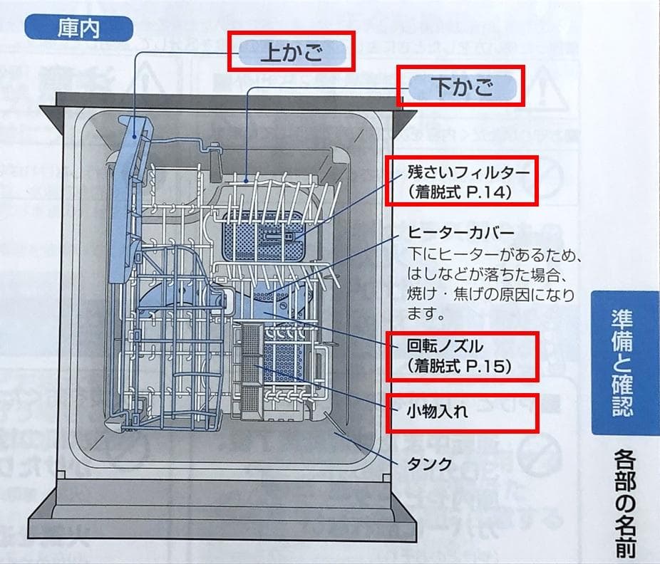 パナソニック　ビルドイン食洗器　電気食器洗い乾燥機　パーツのみ