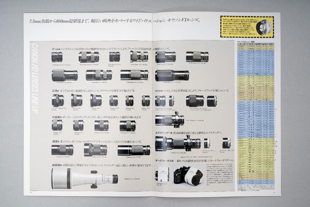 CANON（キャノン）　MY LENS（マイレンズ）　冊子　1984年1月1日
