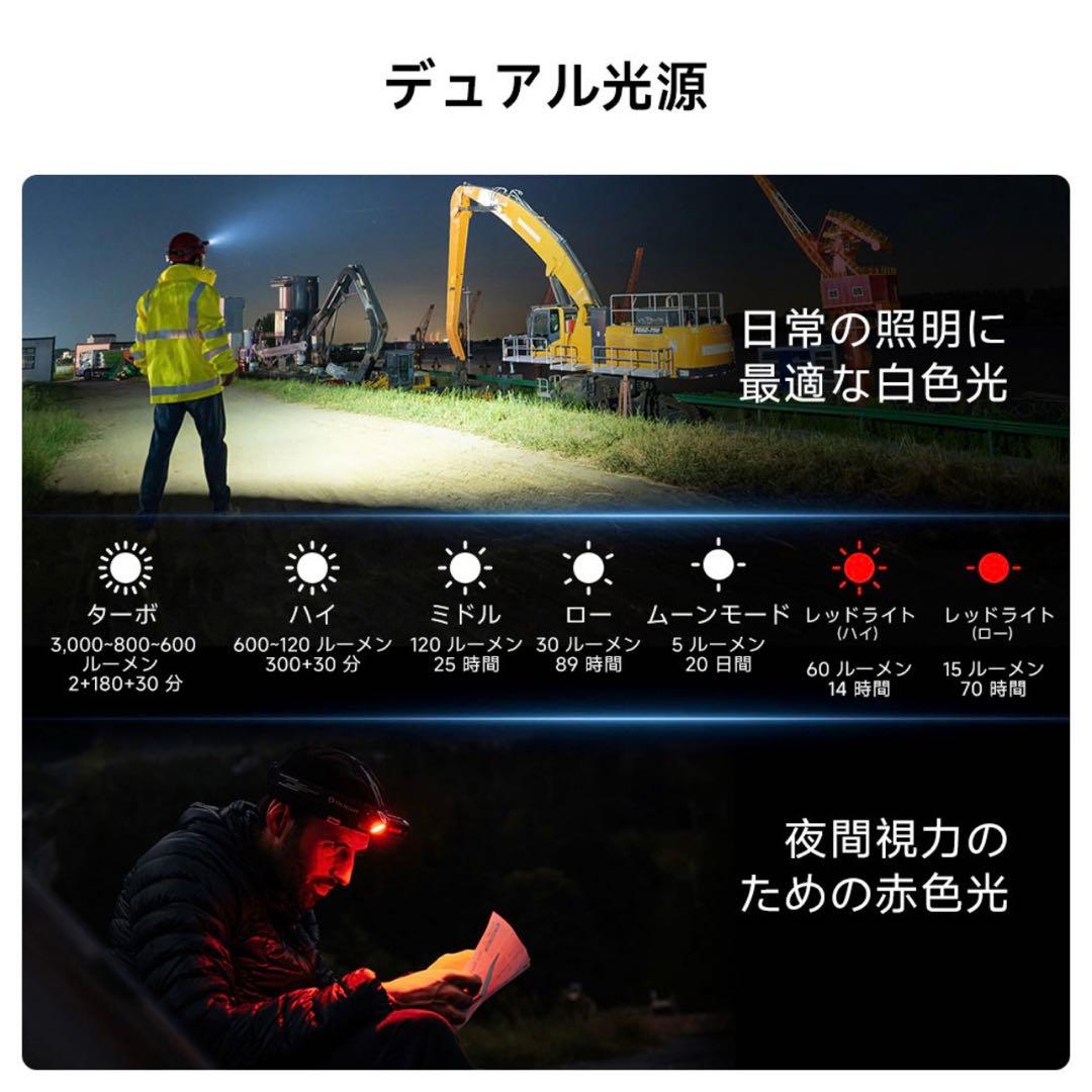 Olight Perun 3 ヘッドライト ブラック +予備電池1本