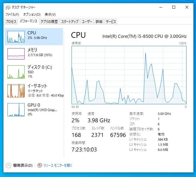 Windowsデスクトップ HP i5-8500 8GB SSD480GB