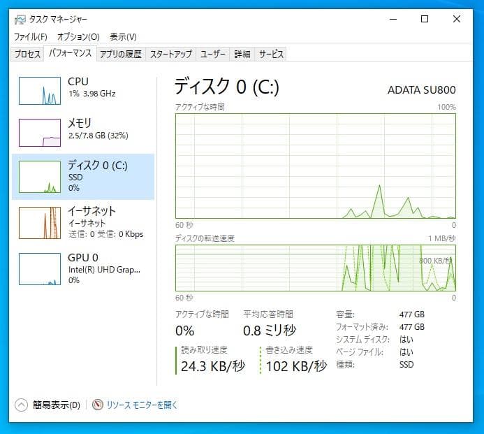 Windowsデスクトップ HP i5-8500 8GB SSD480GB
