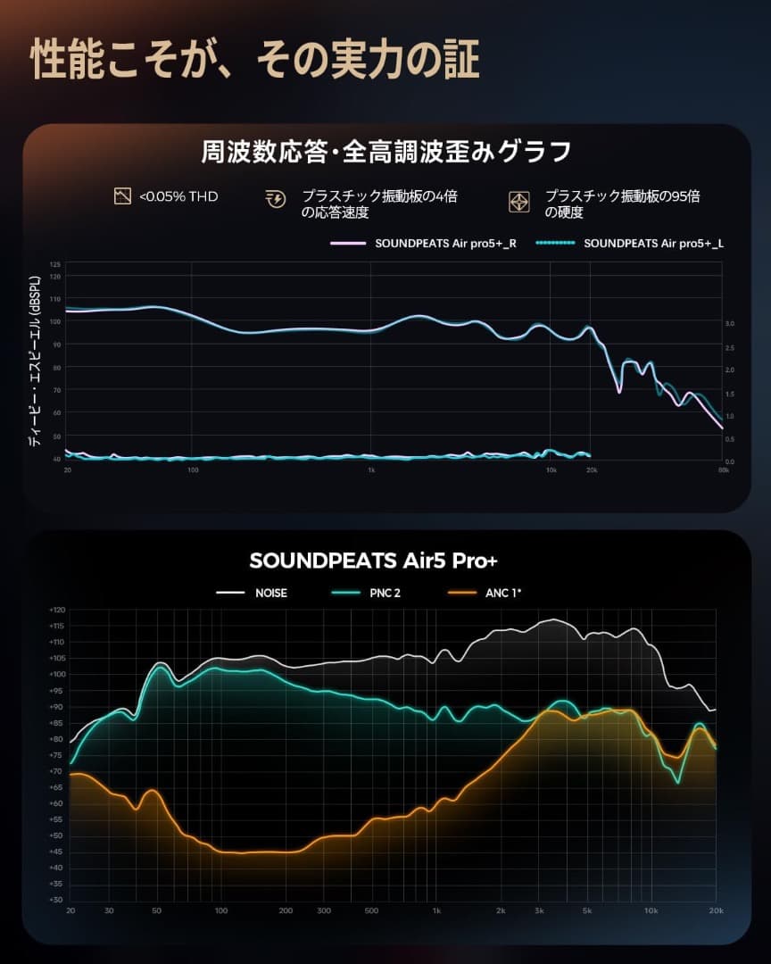 SOUNDPEATS Air5 Pro Plus（Pro＋）ワイヤレスイヤホン