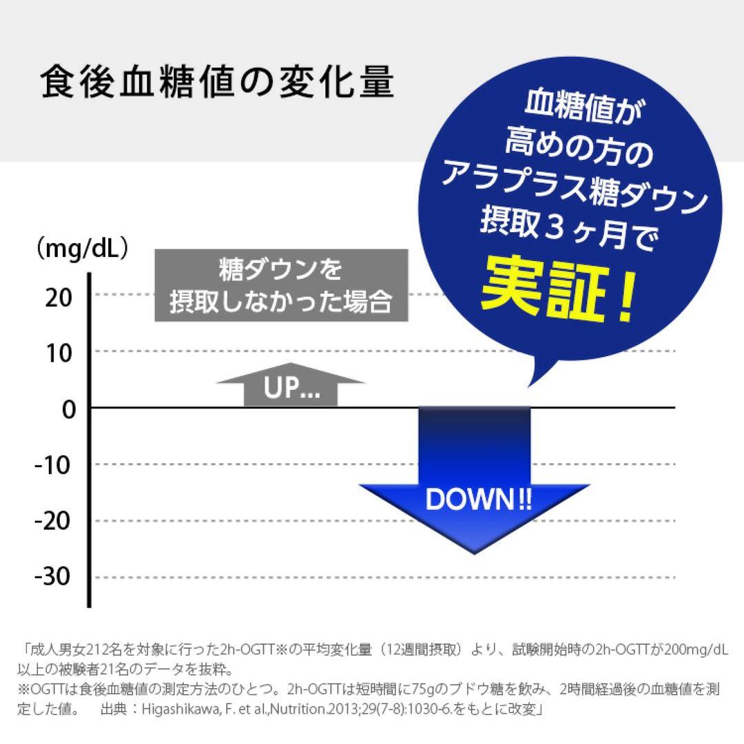 アラプラス☆糖ダウン☆30日分☆5袋