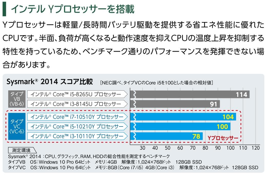 8417 nec ノートパソコン Windows11 オフィス付