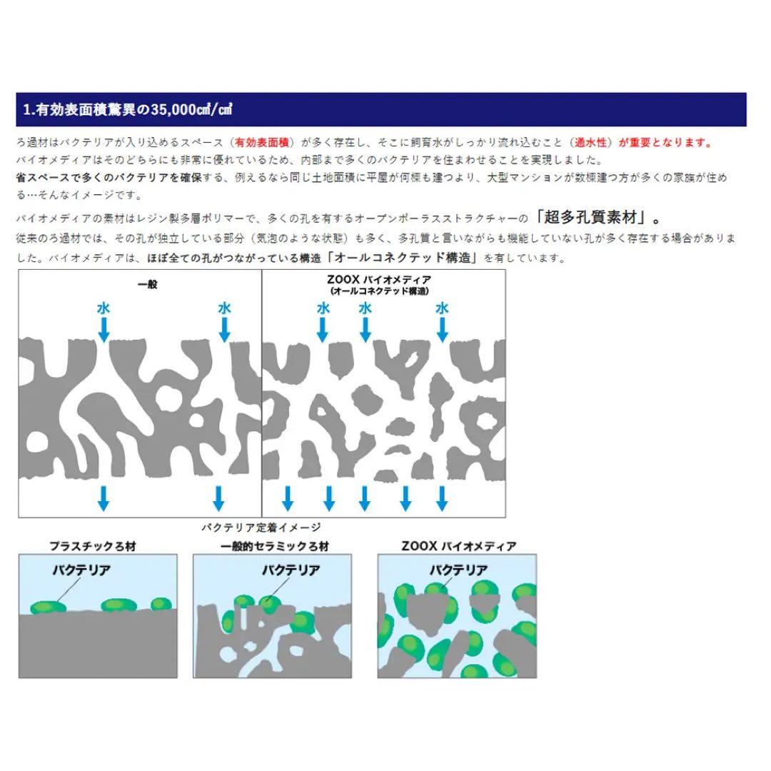 ZOOX Bio-Media Mサイズ　16個