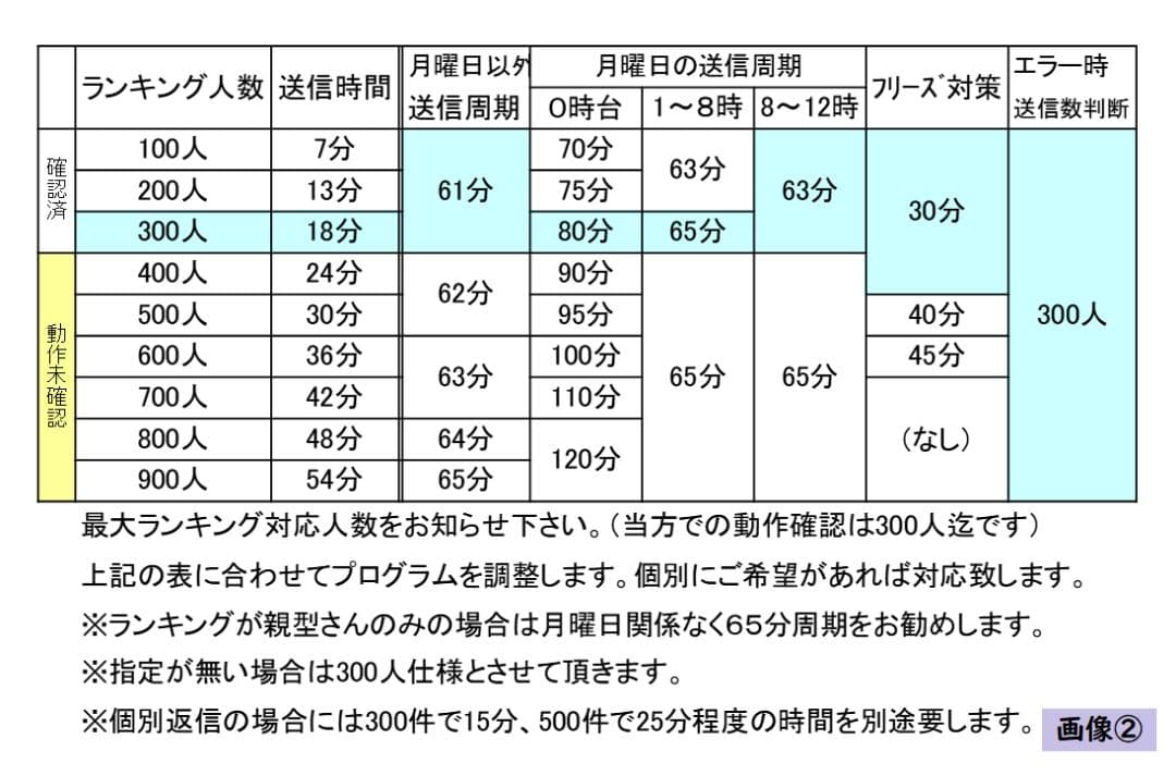 368 AQUOSsense3【SH-M12】ランキング送信+一括受取