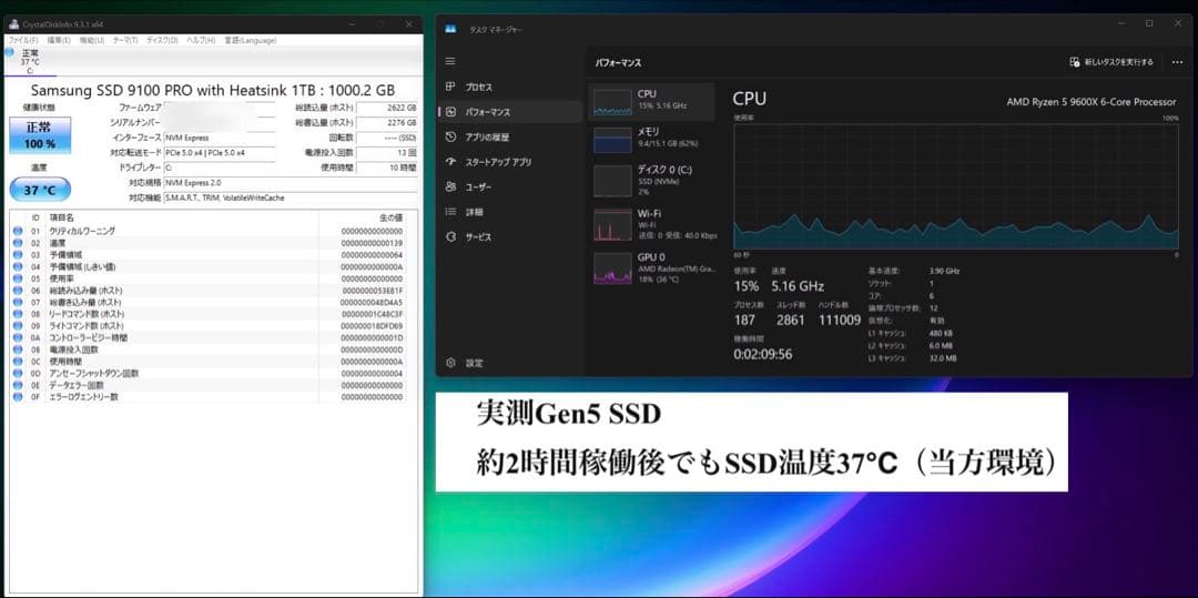 Ryzen 5 9600X✕ DeskMini X600 ×高速SSD