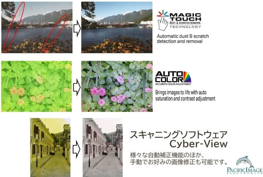 PowerFilm　35mmフィルムスキャナー　高画質6コマ×10枚連続自動送り