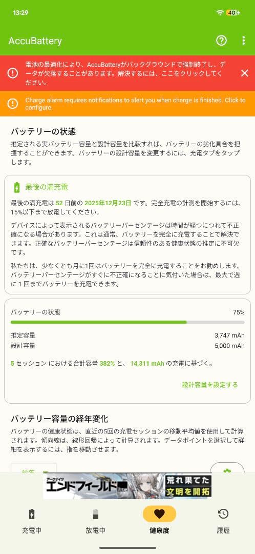 Google Pixel 7 Pro ホワイト 本体