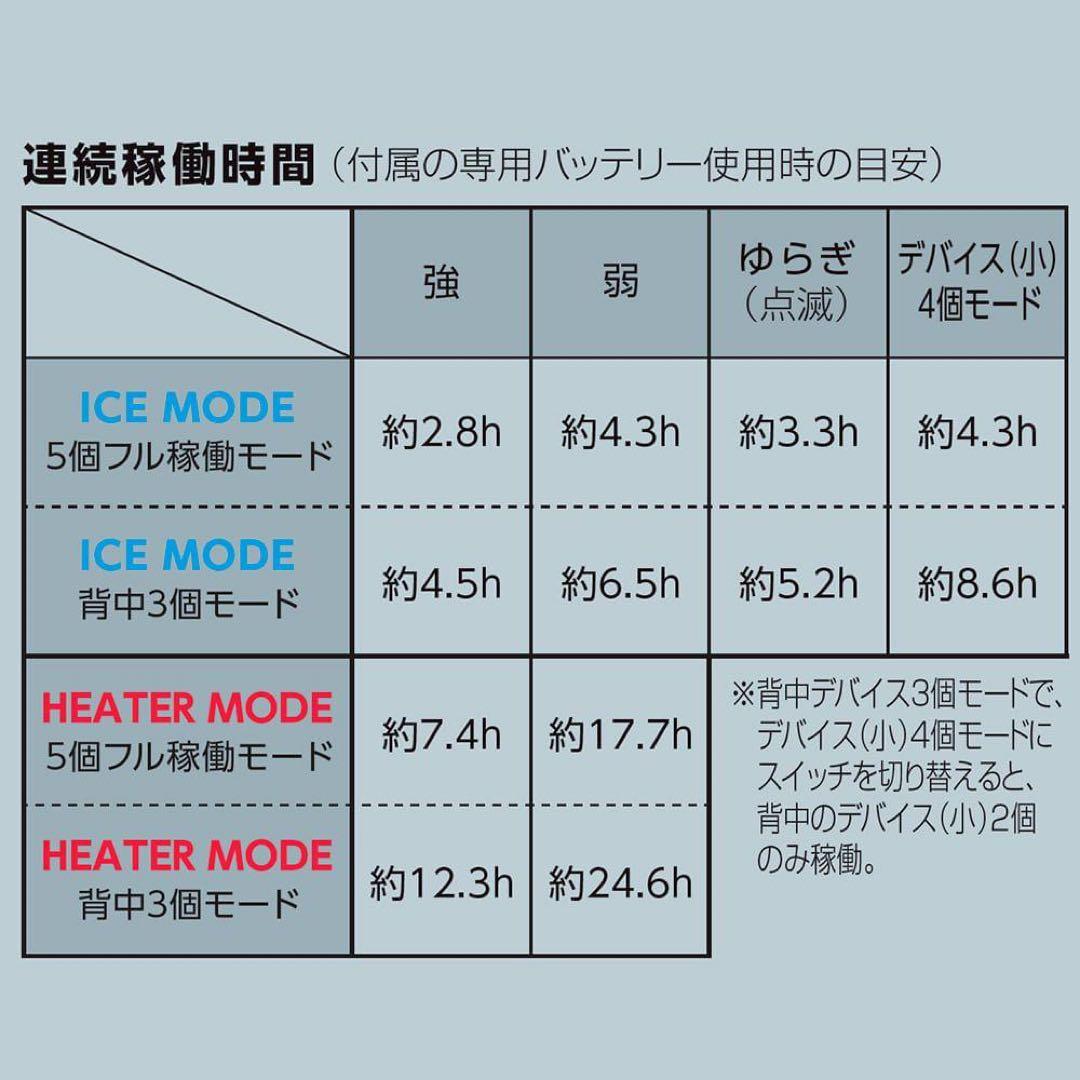 ※アッキー 【限定生産】ワークマン ペルチェベスト