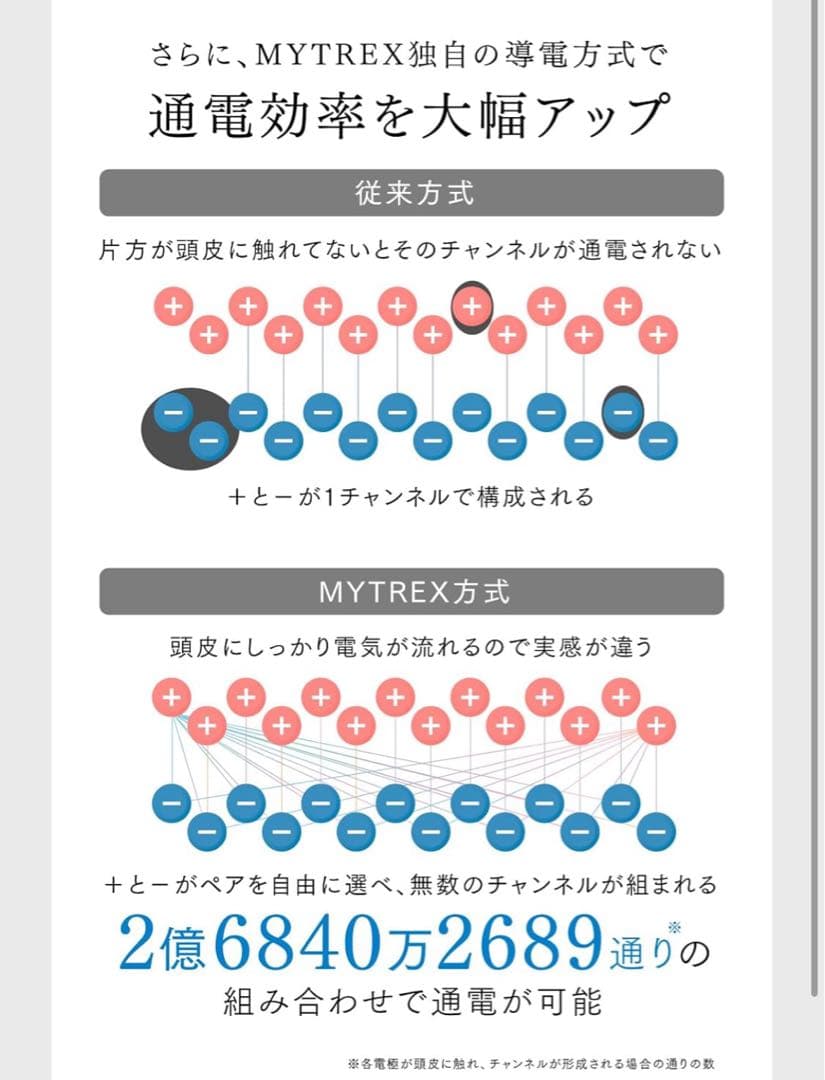 こまりマイトレックス プルーヴ MT-PV22B トータルリフト美顔器