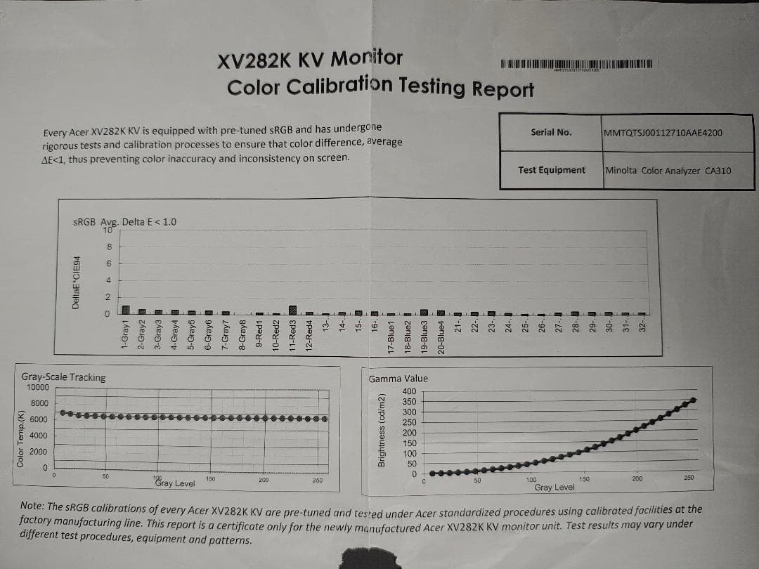 Acer XV282K KVbmiipruzx 4K ゲーミングモニター