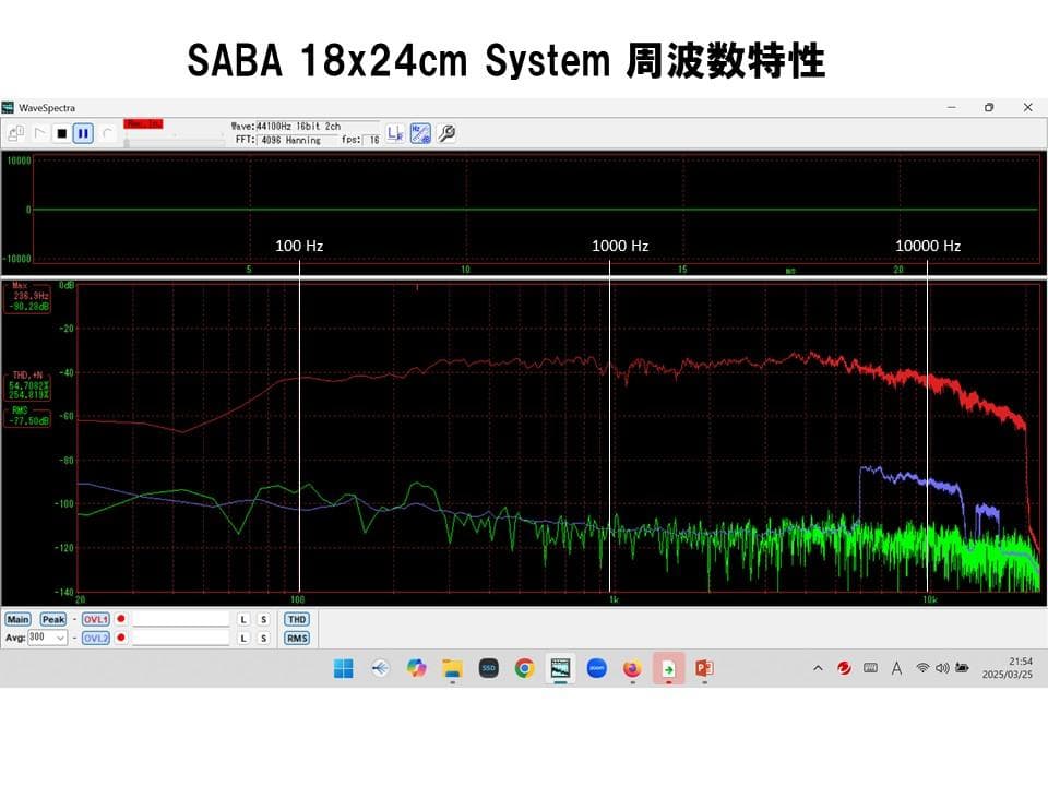 西独SABAレアビンテージ大型アルニコグリーンコーンフルレンジシステム最高音質