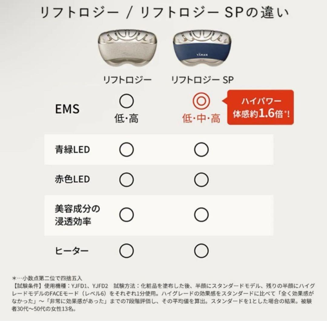 【新品未開封】YA-MANリフトロジー ゴールド YJFD1N 美容液付 美顔器