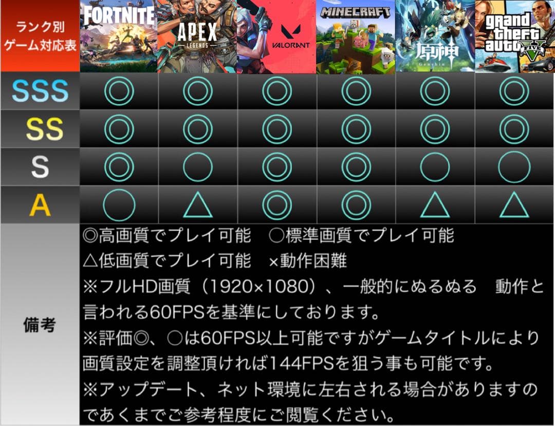 【格安】SSランクi7&GTX1660Ti搭載ゲーミングPCフルセット